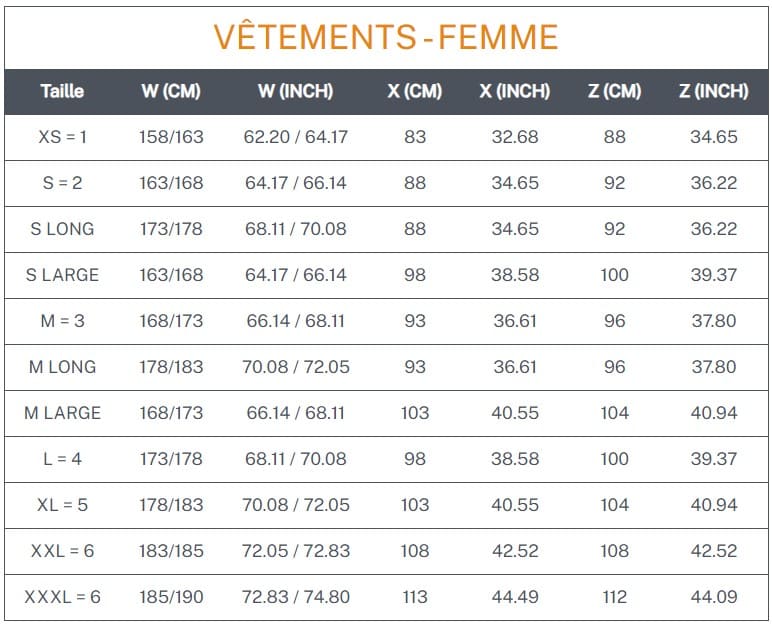 découvrez notre guide des combinaisons gagnantes : astuces, conseils et stratégies pour maximiser vos chances de succès dans vos jeux ou activités préférées.