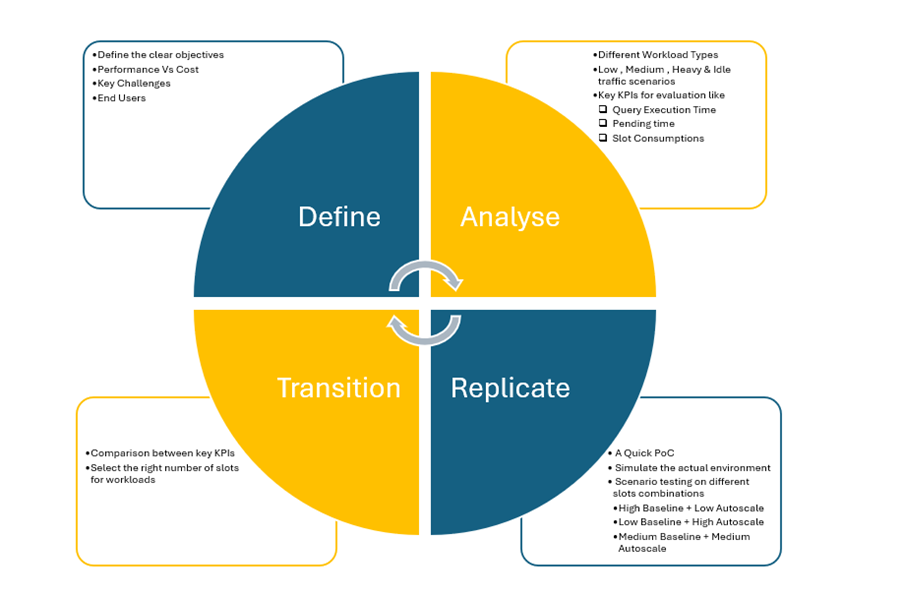 découvrez notre guide complet des éditeurs de machines à sous : analyse des meilleurs fournisseurs, conseils pour choisir les jeux et comprendre leur fonctionnement. parfait pour optimiser votre expérience de jeu en ligne !