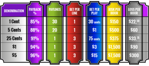 découvrez notre guide complet sur les machines à sous en ligne : conseils, astuces et stratégies pour jouer et maximiser vos gains dans les casinos en toute sécurité.