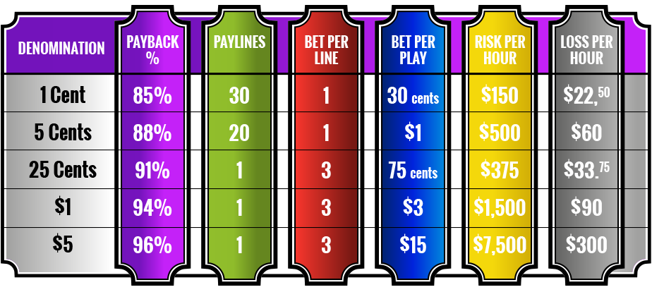 découvrez notre guide complet sur les machines à sous en ligne : conseils, astuces et stratégies pour jouer et maximiser vos gains dans les casinos en toute sécurité.