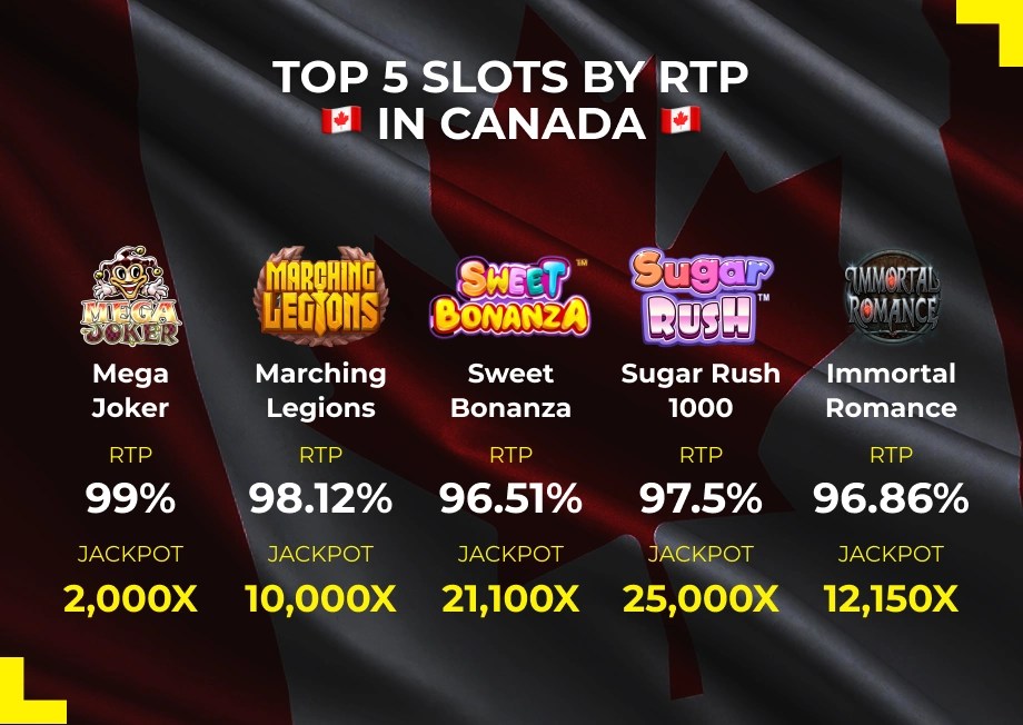 découvrez notre guide explicatif sur le rtp des slots : définition, fonctionnement et conseils pour mieux choisir vos machines à sous et optimiser vos chances de gains en ligne.